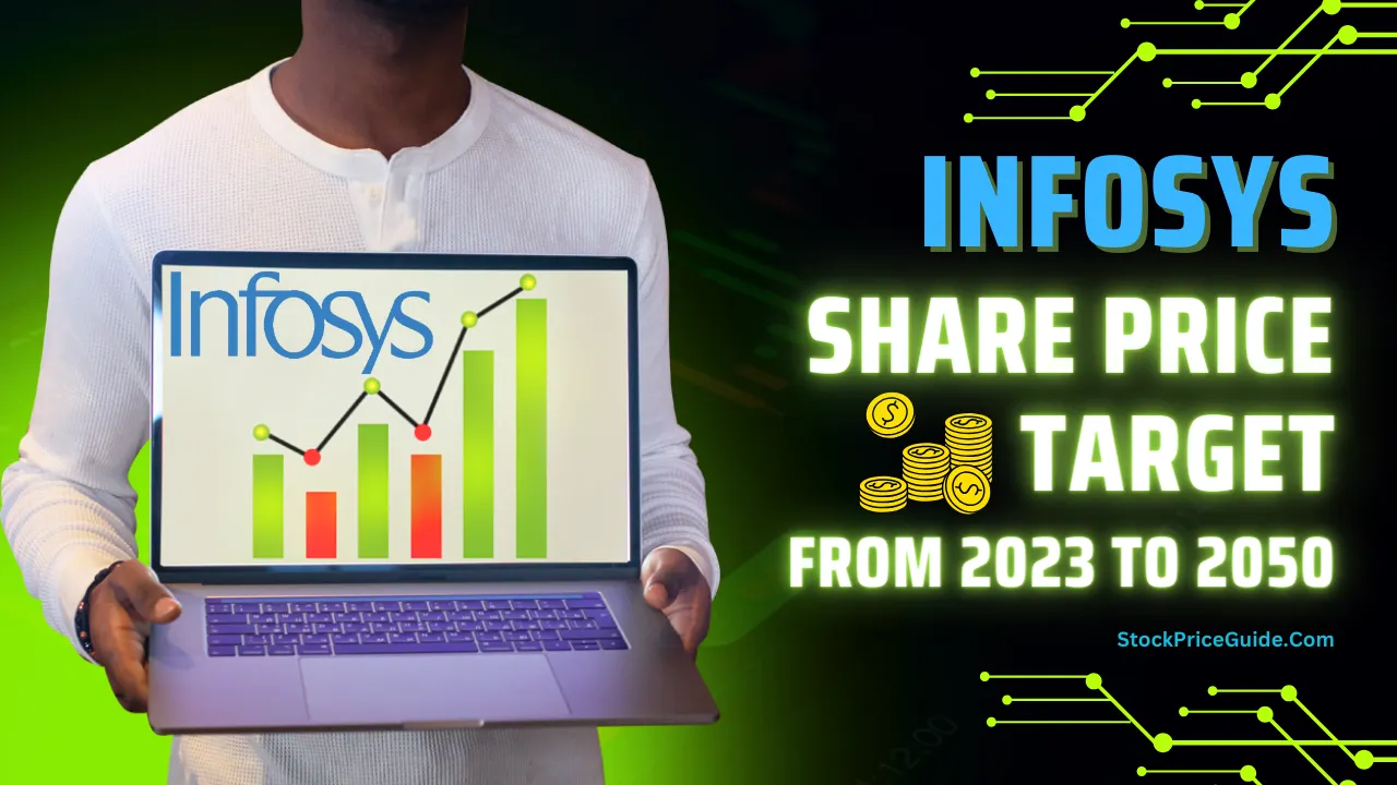 Infosys Share Price Target 2025
