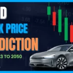 Lucid Stock Price Prediction 2025, 2030, 2040 and 2050