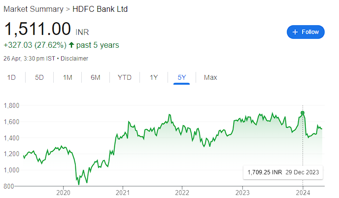 HDFC Bank Share Price Target 2024